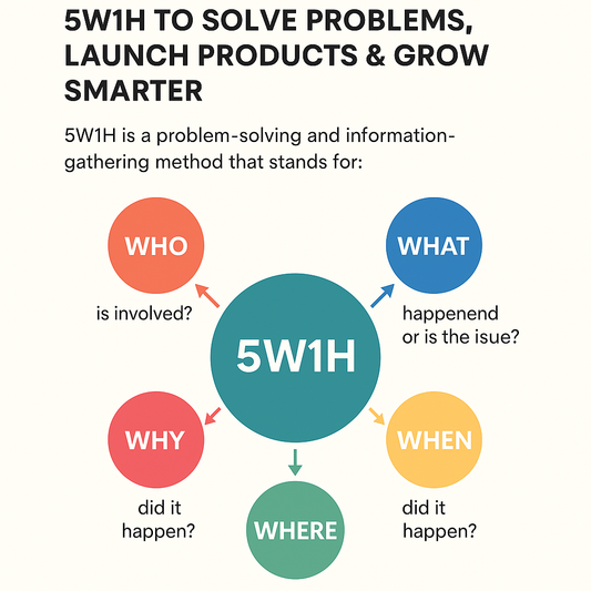 5W1H