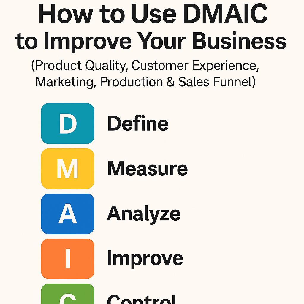 HOW TO USE DMAIC TO IMPROVE YOUR BUSINESS