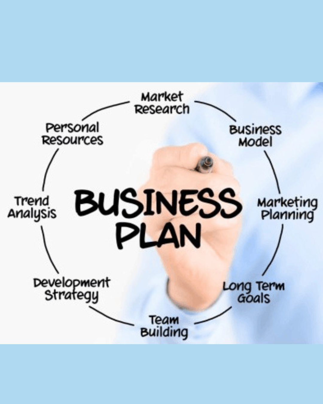 business plan