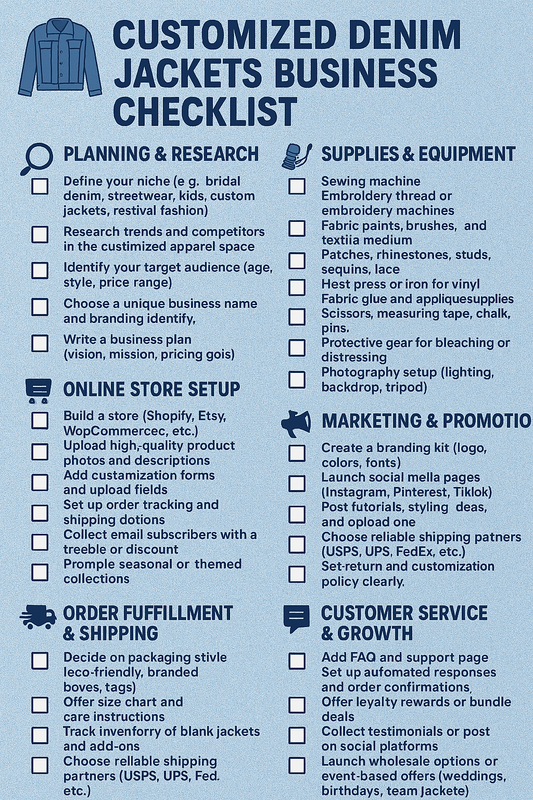CUSTOMIZED DENIM JACKETS BUSINESS CHECKLIST