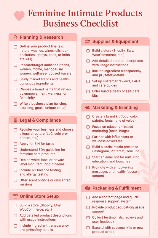 FEMININE INTIMATE PRODUCTS BUSINESS CHECKLIST