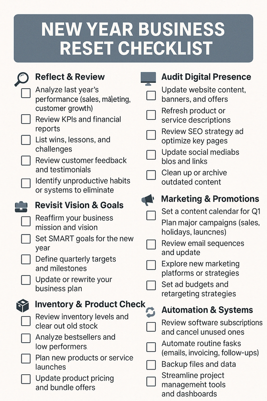 NEW YEAR BUSINESS RESET CHECKLIST