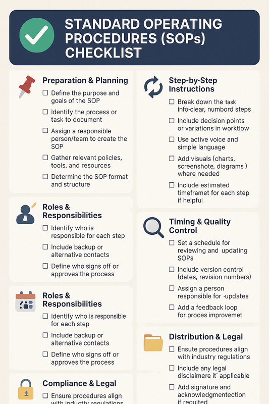 STANDARD OPERATING PROCEDURES (SOPs) CHECKLIST