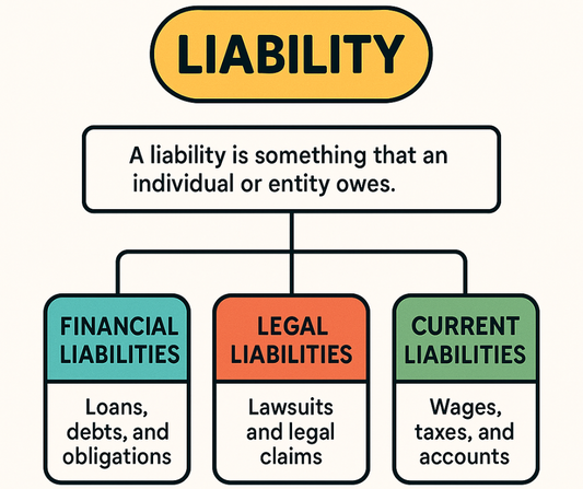 FINANCE 0016: Facebook & Instagram Posts (Free Download)