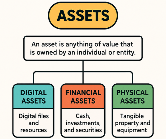 FINANCE 0017: Facebook & Instagram Posts (Free Download)