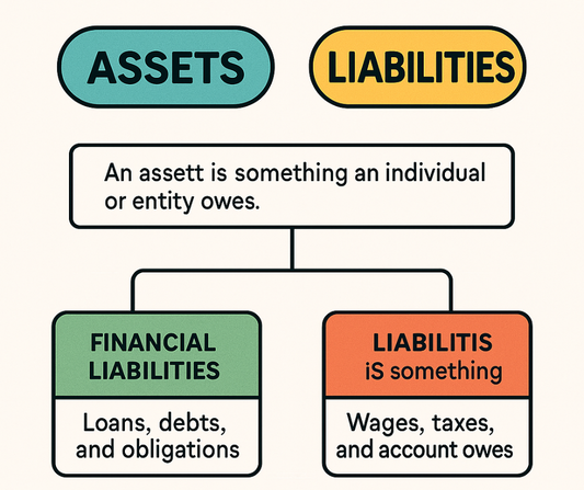 FINANCE 0018: Facebook & Instagram Posts (Free Download)