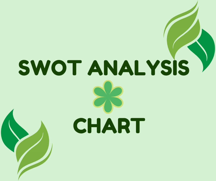 SWOT ANALYSIS CHART