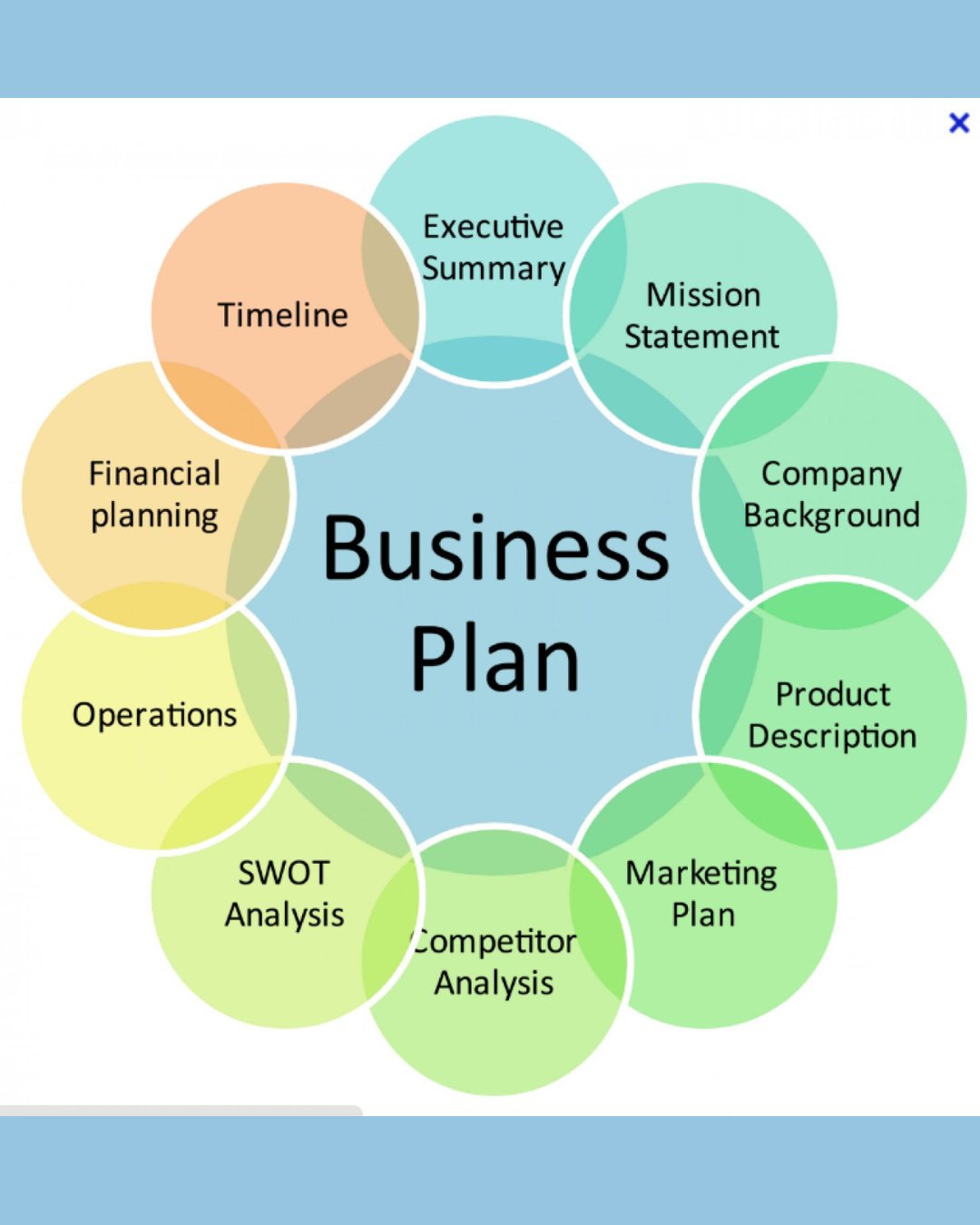 business plan diagram