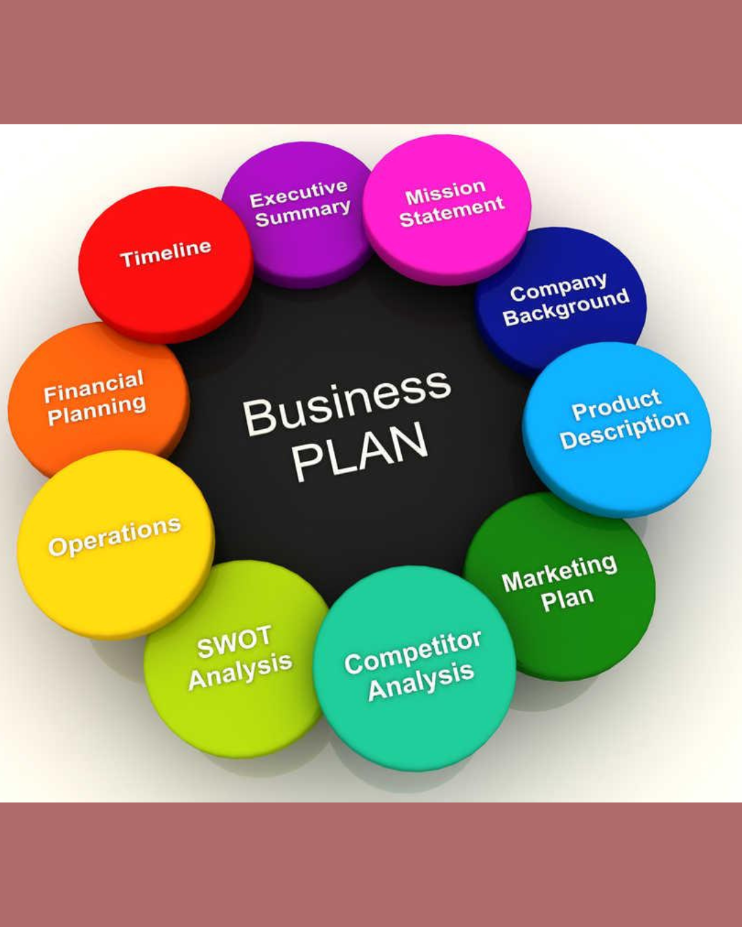 business plan image