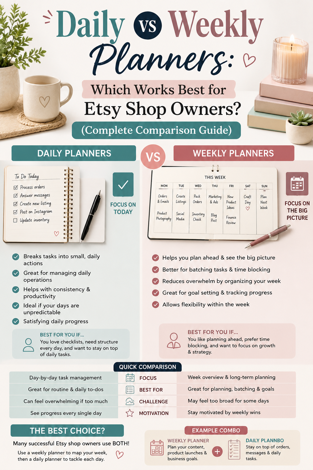 Daily vs Weekly Planners: Which Works Best for Etsy Shop Owners? (Complete Comparison Guide)
