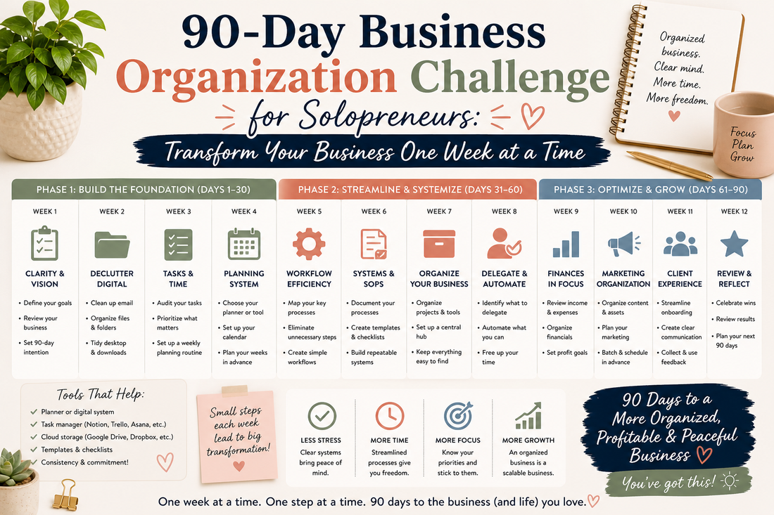 90-Day Business Organization Challenge for Solopreneurs: Transform Your Business One Week at a Time
