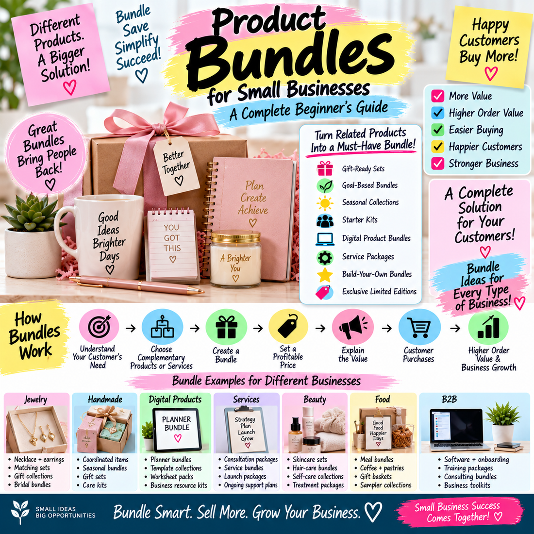 Product Bundles for Small Businesses: A Complete Beginner’s Guide