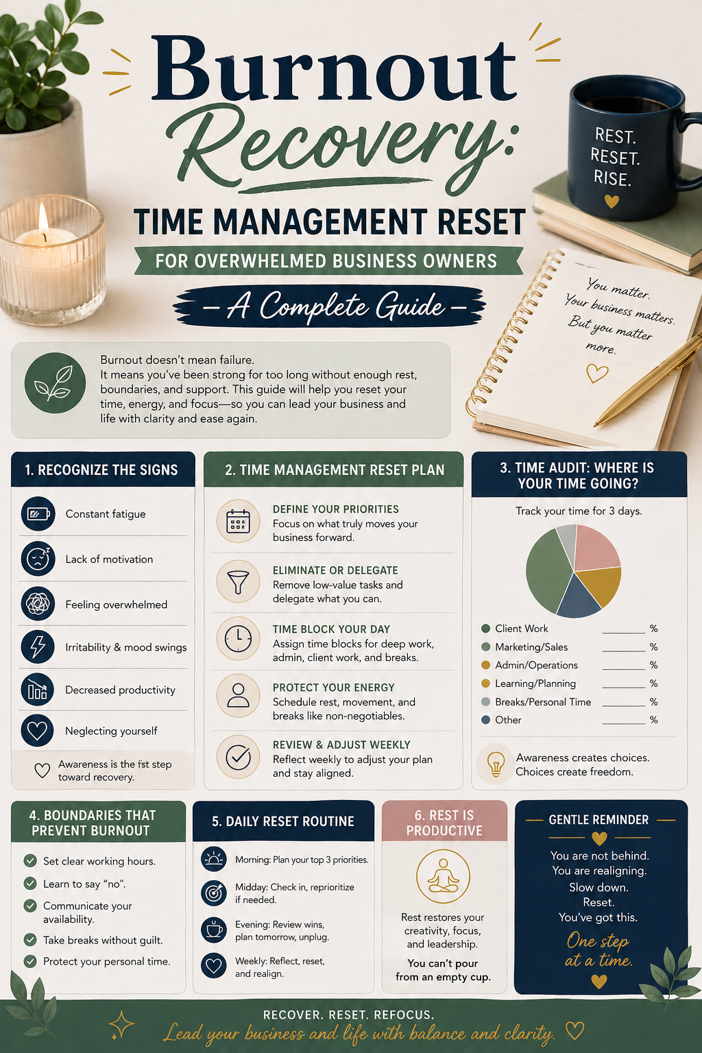 Habit Trackers and Planners That Drive Real Business Results: The Complete Guide for Solo Entrepreneurs