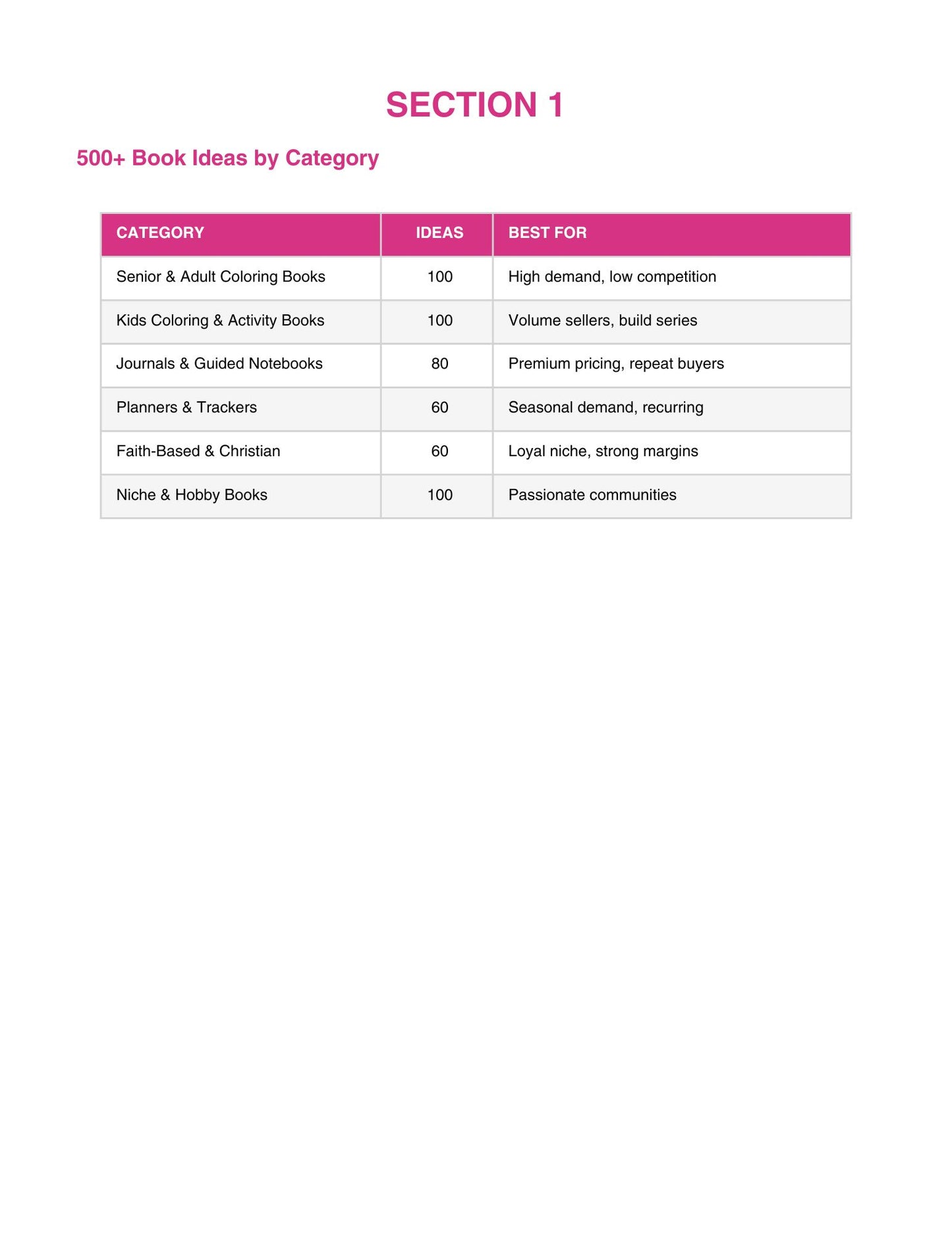 Table of book category ideas with corresponding numbers on a white background