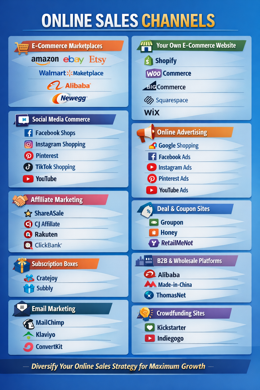 ONLINE AND OFFLINE SALES CHANNELS BUNDLE