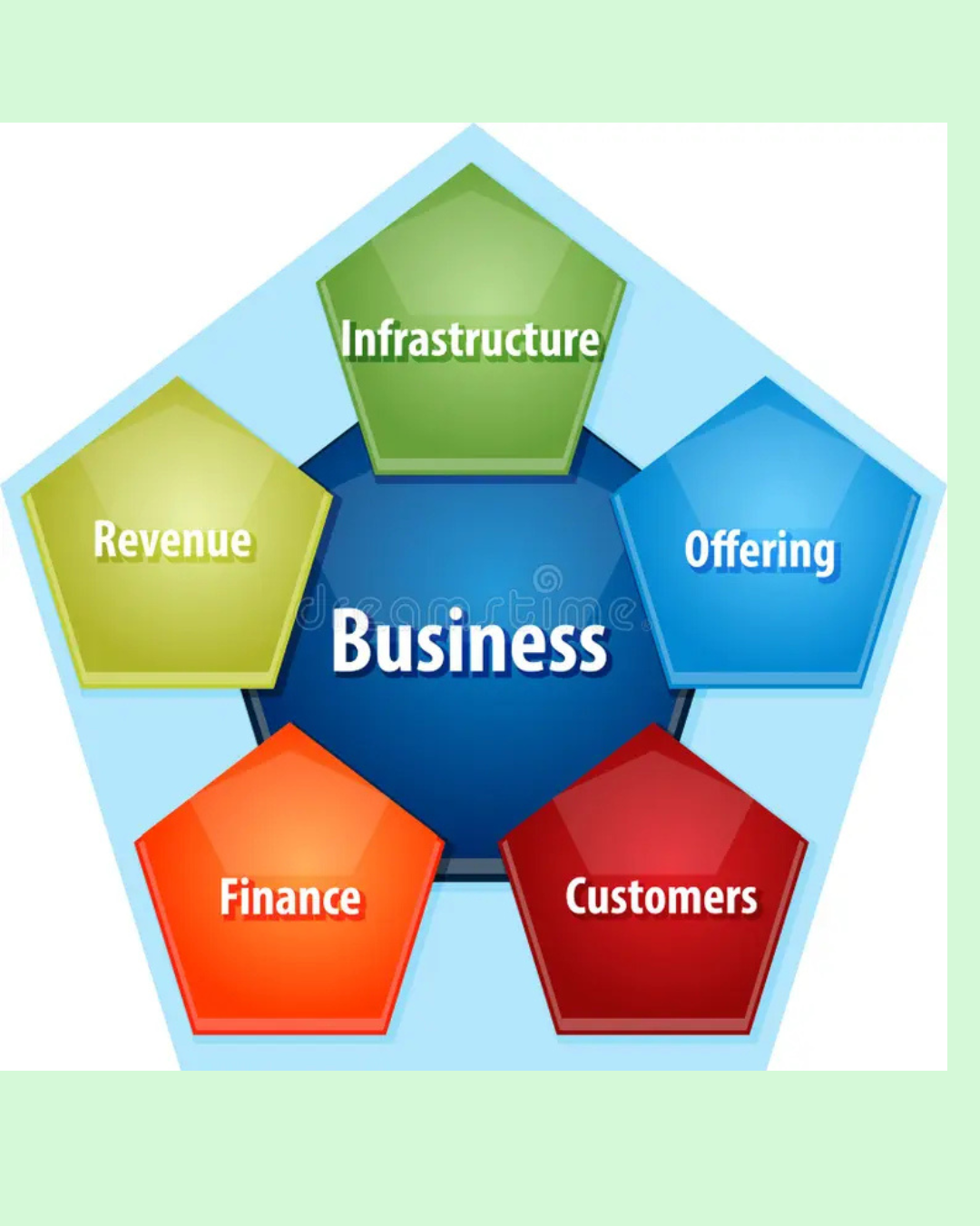 business image