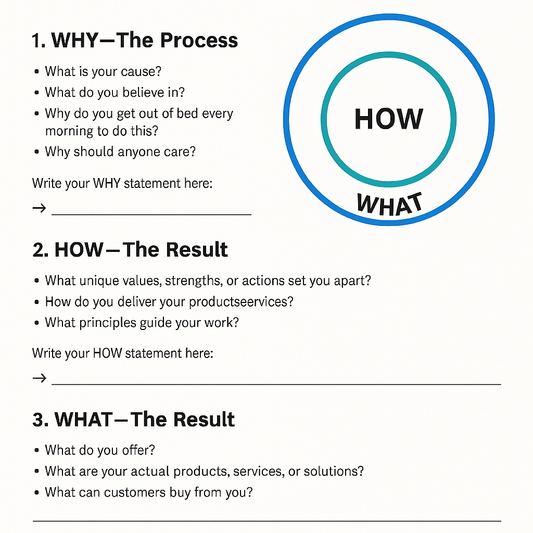 SIMON SINEK’S GOLDEN CIRCLE TEMPLATE