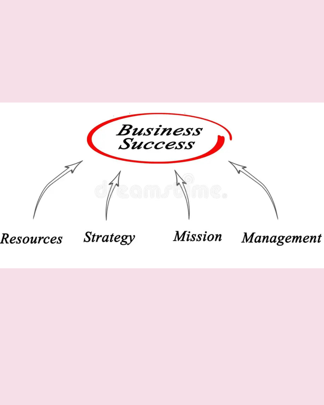 BUSINESS 0064: Facebook & Instagram Post (Free Download)