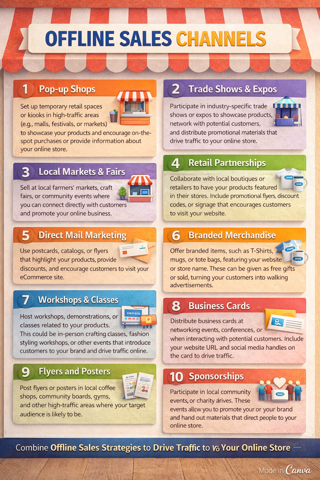 Editable Canva Offline Sales Channels Template – Sales Strategy Guide for Small Business Owners